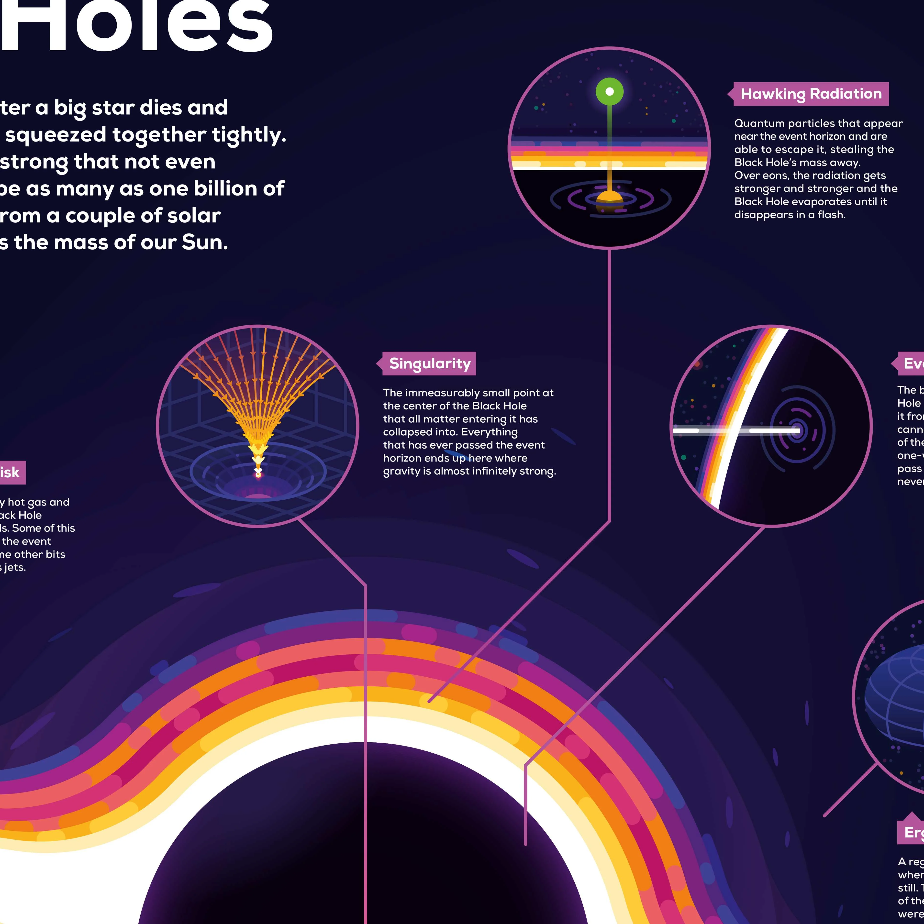 Black Holes Infographic Poster - Image 3