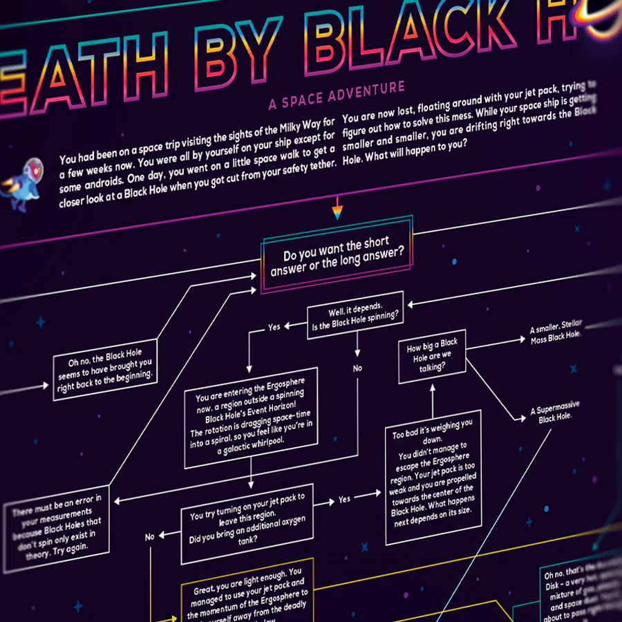 Choose Your Own Black Hole Adventure Poster - Image 3