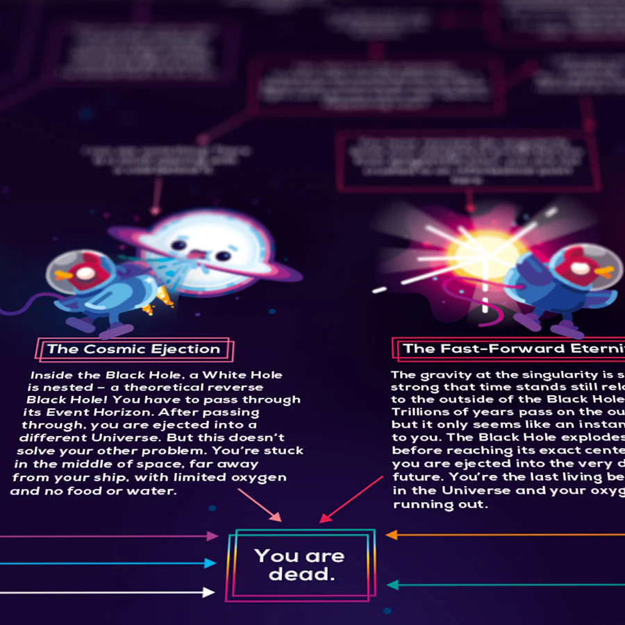 Choose Your Own Black Hole Adventure Poster - Image 5