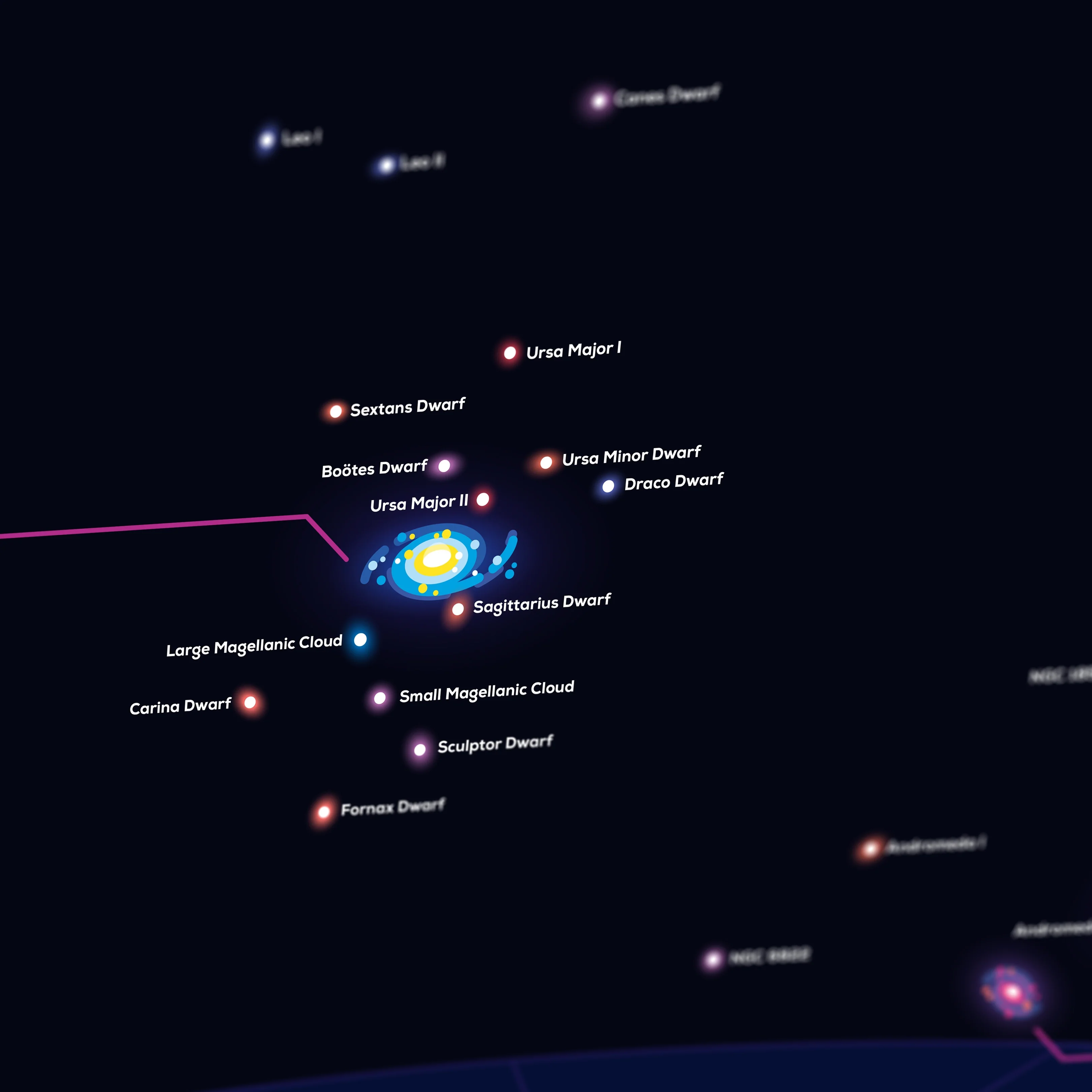 Local Group Infographic Poster - Image 3