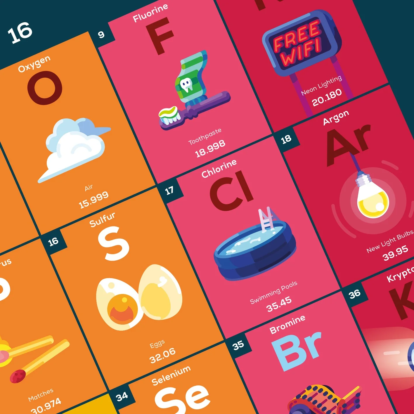 Periodic Table Poster - Image 4