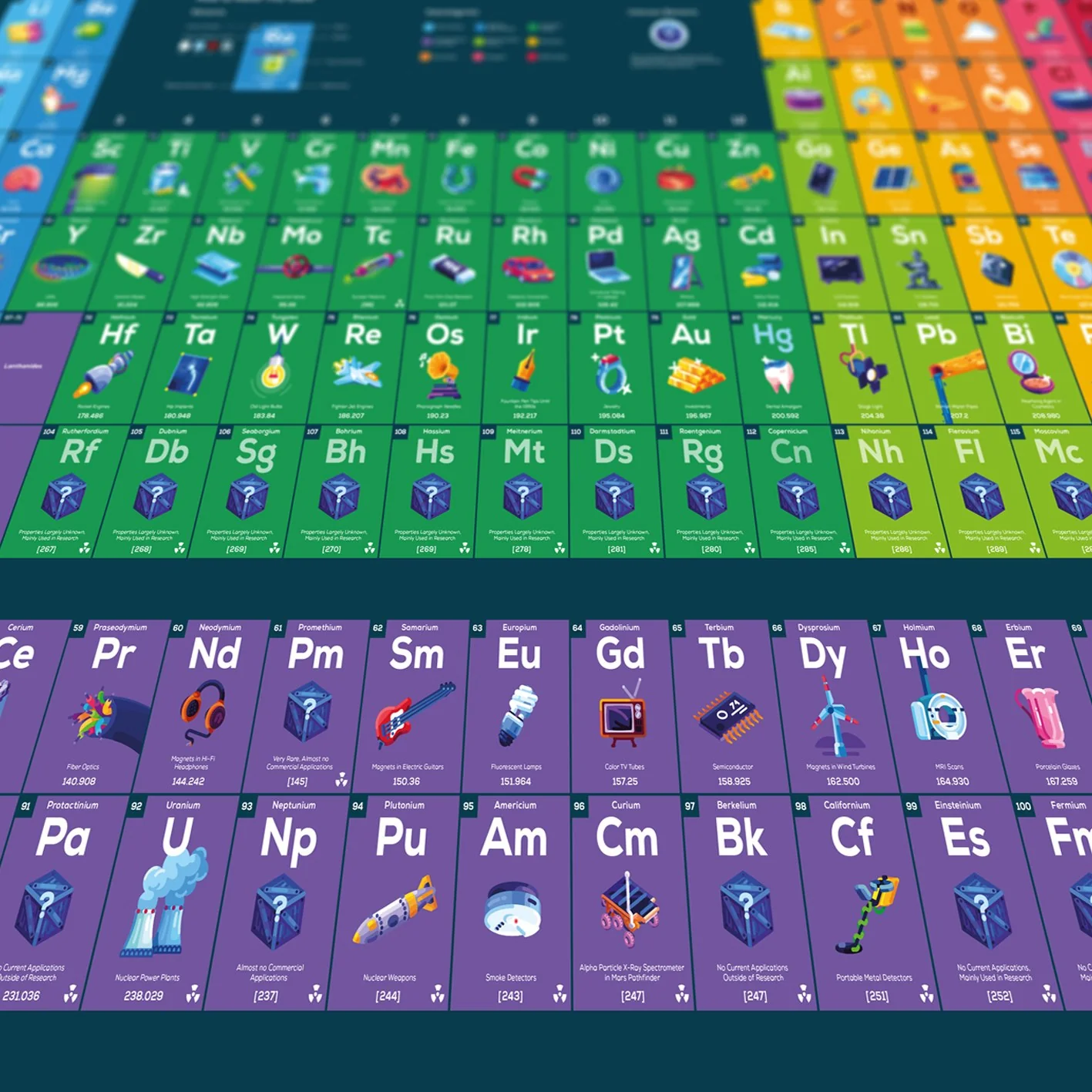 Periodic Table Poster - Image 3