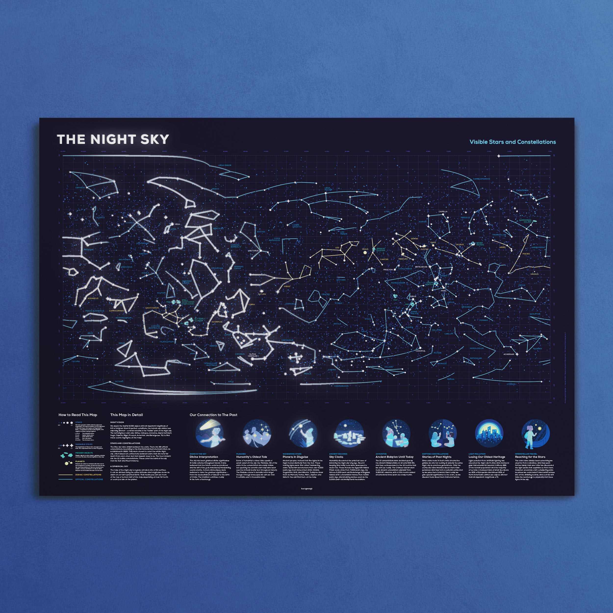 The Night Sky Poster - Image 3