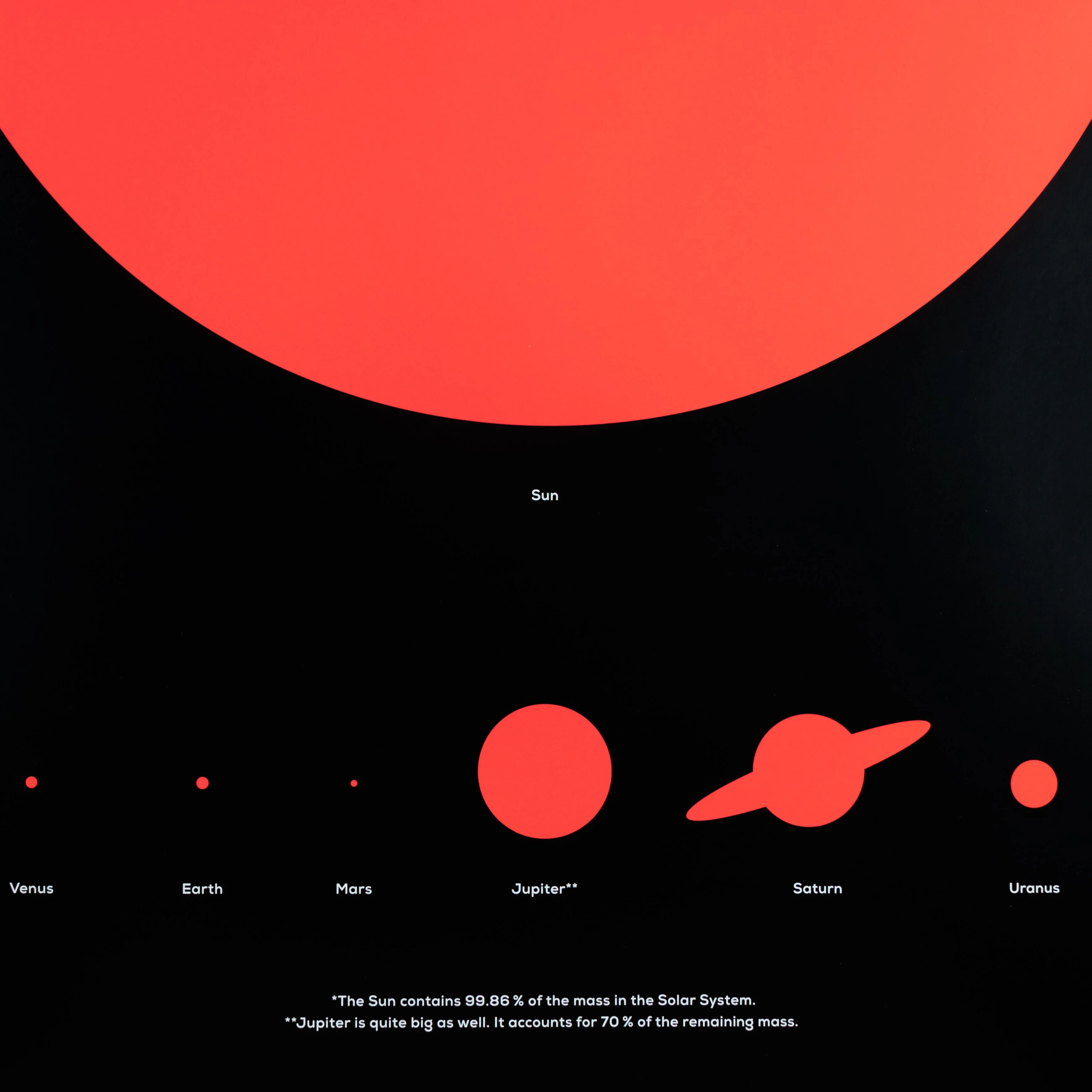 The Sun is Huge Poster - Image 3