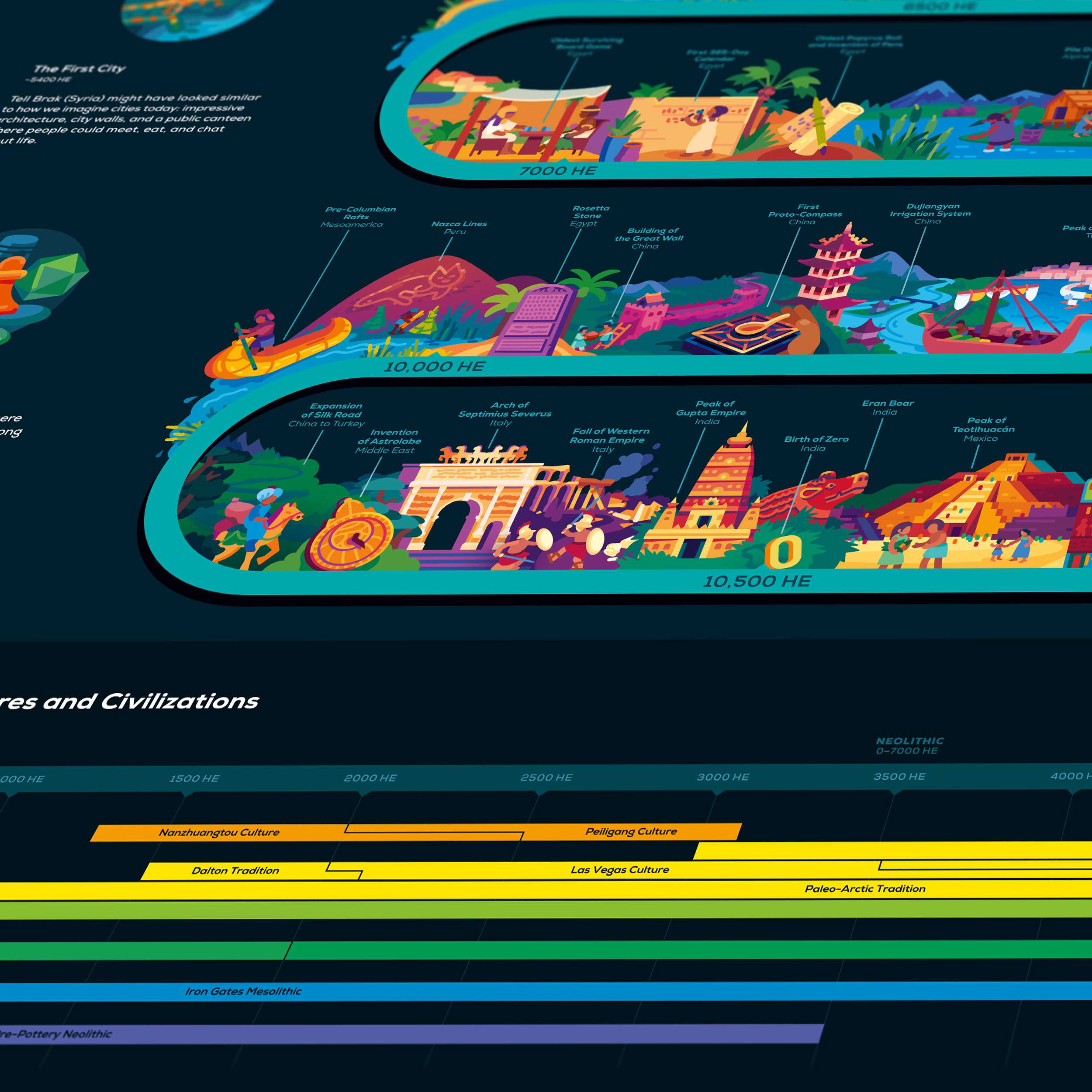 Timeline of Human History Poster - Image 3