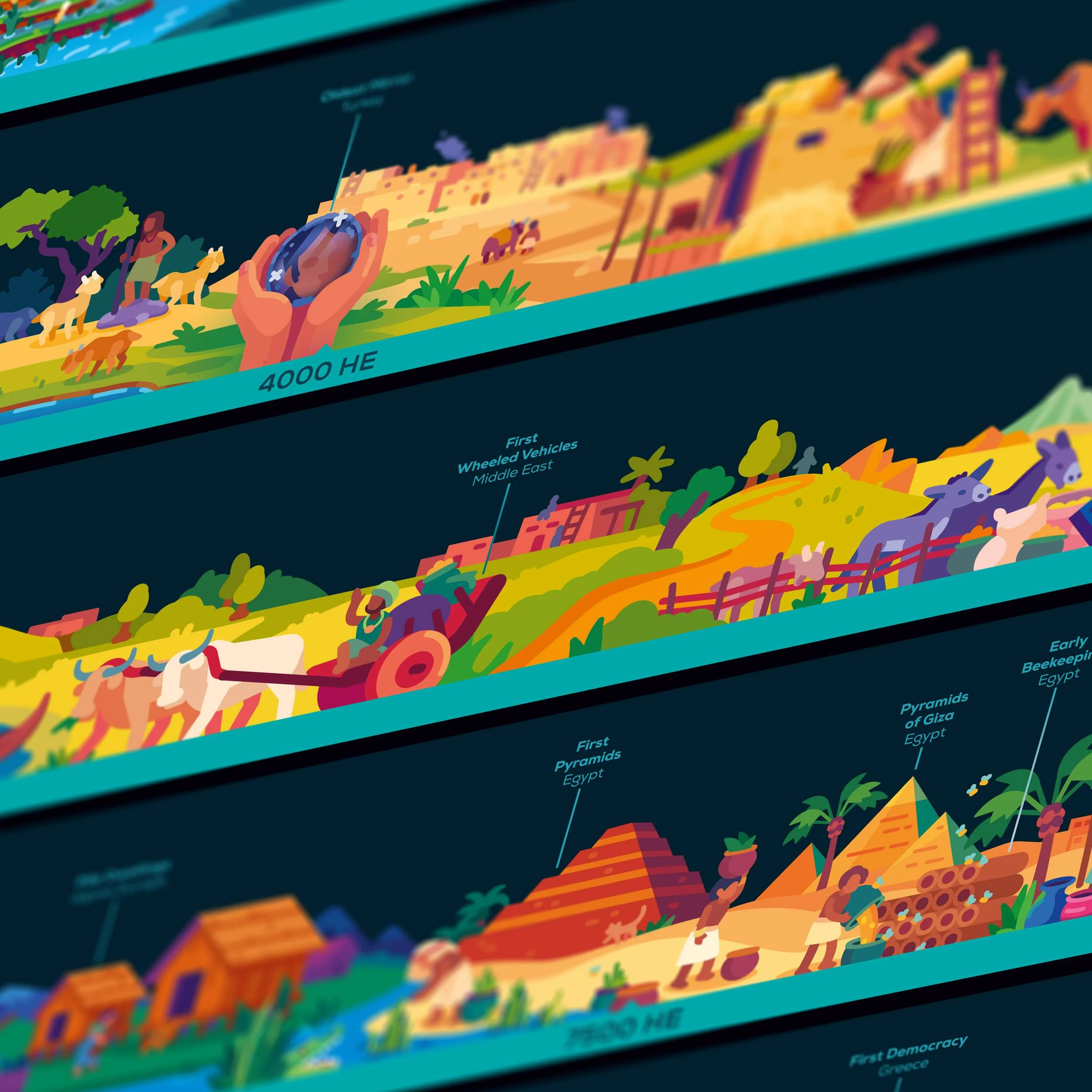 Timeline of Human History Poster - Image 4