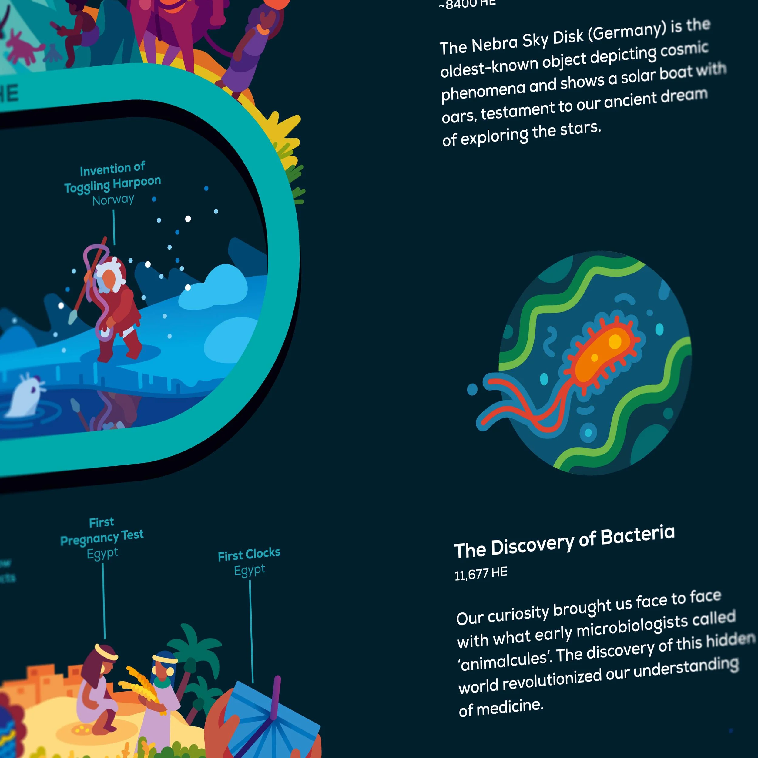 Timeline of Human History Poster - Image 5