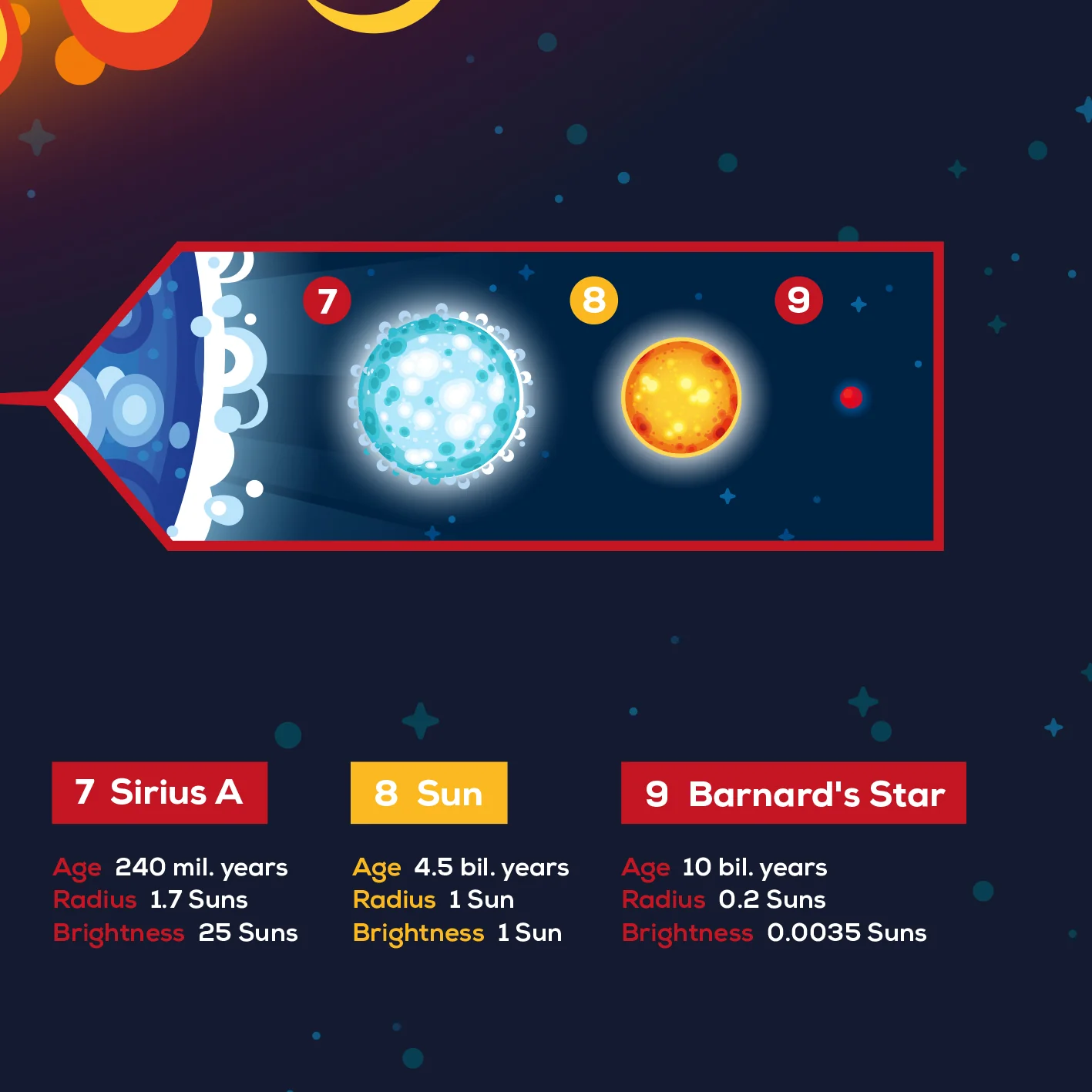 Very Large Stars Infographic Poster - Image 3